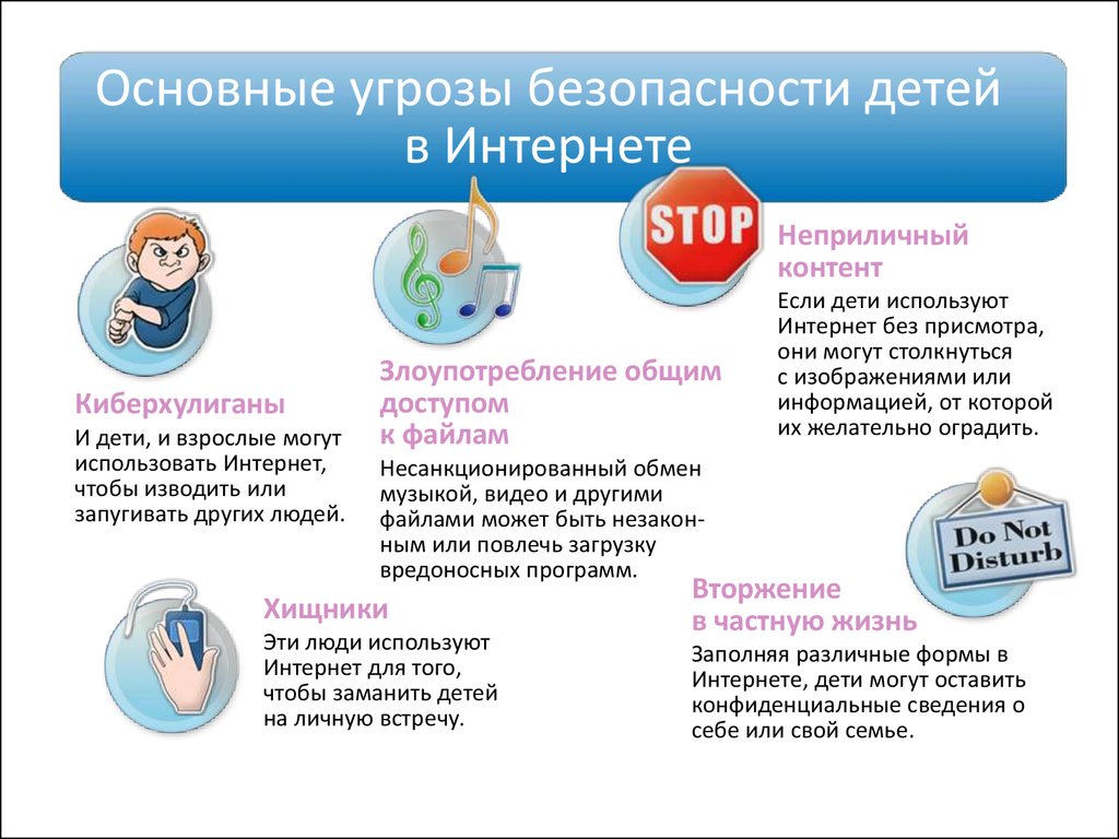 Правила безопасности в интернете для детей.